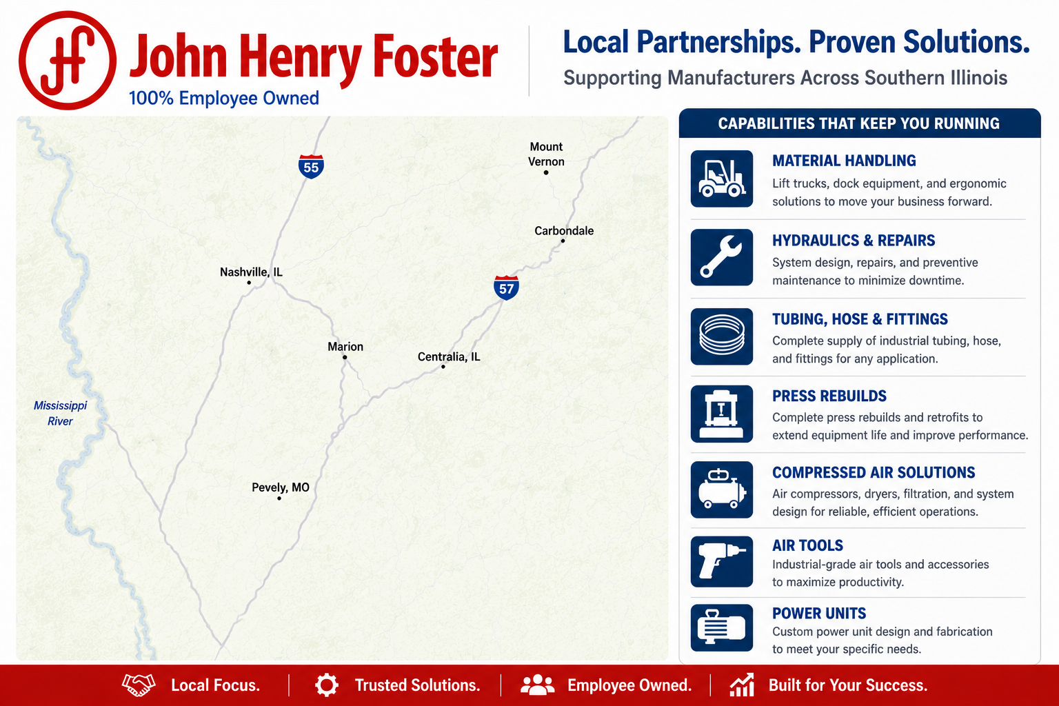 John Henry Foster territory and capabilities map